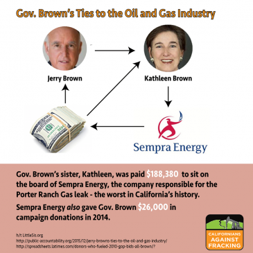 Gov. Brown’s Ties To Oil And Gas Industry Spotlight Regulatory Capture In CA